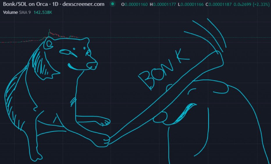 hereforeth's tweet image. There is no chart, there’s only art! 
#CHARTART $CHARTART @Devdoeschartart