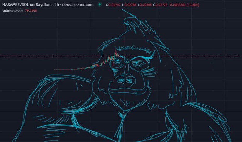 hereforeth's tweet image. There is no chart, there’s only art! 
#CHARTART $CHARTART @Devdoeschartart