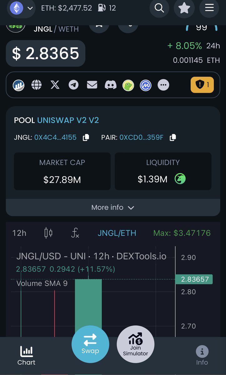 Don’t fade $JNGL <a href="/jnglcoin/">JNGLCOIN</a> again!

The pump for the day has only just started 💯 

It’s #KONGSEASON 🦍