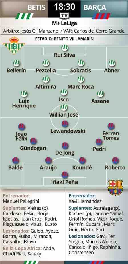 Possible XI for the match tonight against Betis. [@MundoDeportivo] #fcblive #BetisBarça 🔵🔴