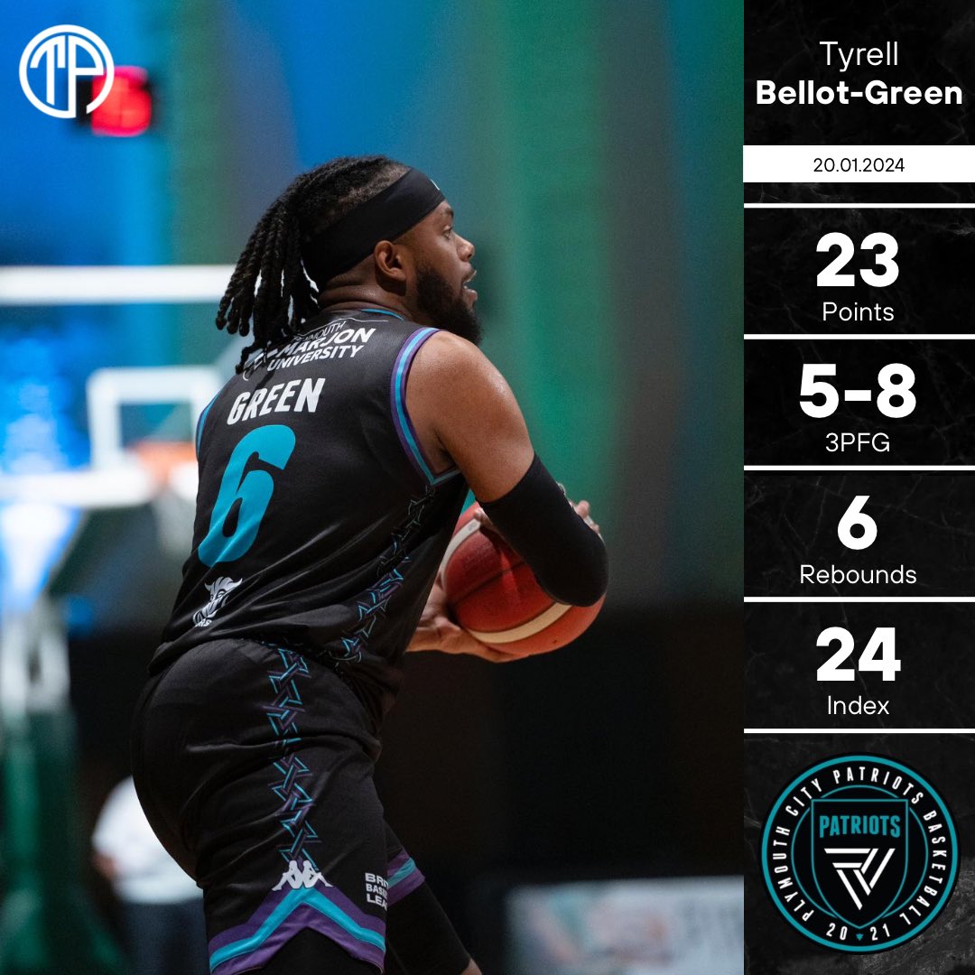 📊 | Another 20+ performance for <a href="/TGreen3_/">Tyrell Green</a> as he leads all scorers in the Plymouth City Patriots game against the Sheffield Sharks! 🇬🇧 

#ThePlayerAgency