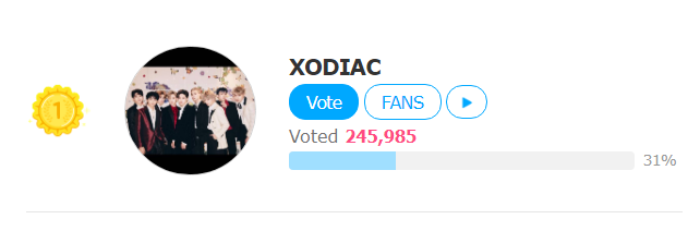 teamxbliss's tweet photo. ✨💚✨

Good afternoon X-BLISS, this afternoon saw xodiac ranked number 1 on the Fan N Star app... the "New Star" category.

Keep the xodiac position until tomorrow sobliss,,, prepare ammunition for boom vote💚

we can do it!!

#XODIAC #SoBliss #XBLISS https://t.co/dVRzqnno0E