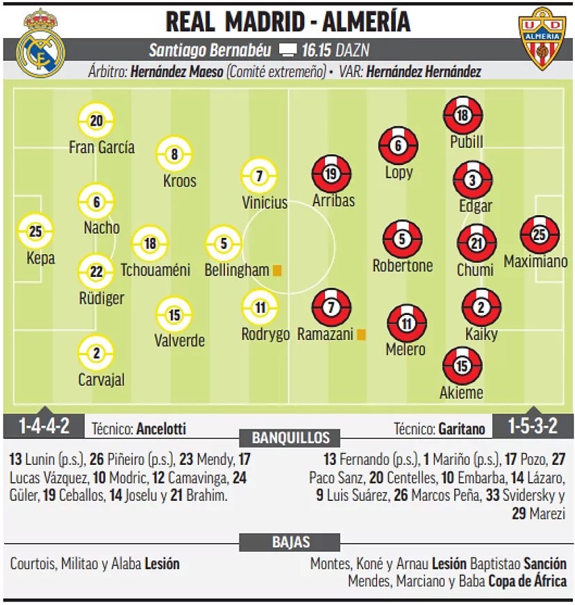 ‼️ Expected Real Madrid vs Almeria XI. @marca