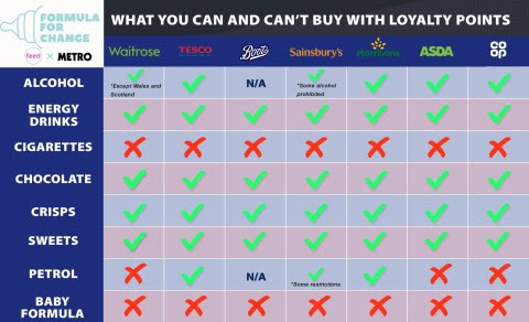 CaptainLlama15's tweet image. Allow #UK families to buy infant formula using store points, grocery vouchers &amp;amp; gift cards 
#FormulaForChange - Sign the Petition! chng.it/vZCFw7py via @ChangeAUS @OfficialLadbaby

Under current rules, formula milk products fall into the same category as tobacco and…
