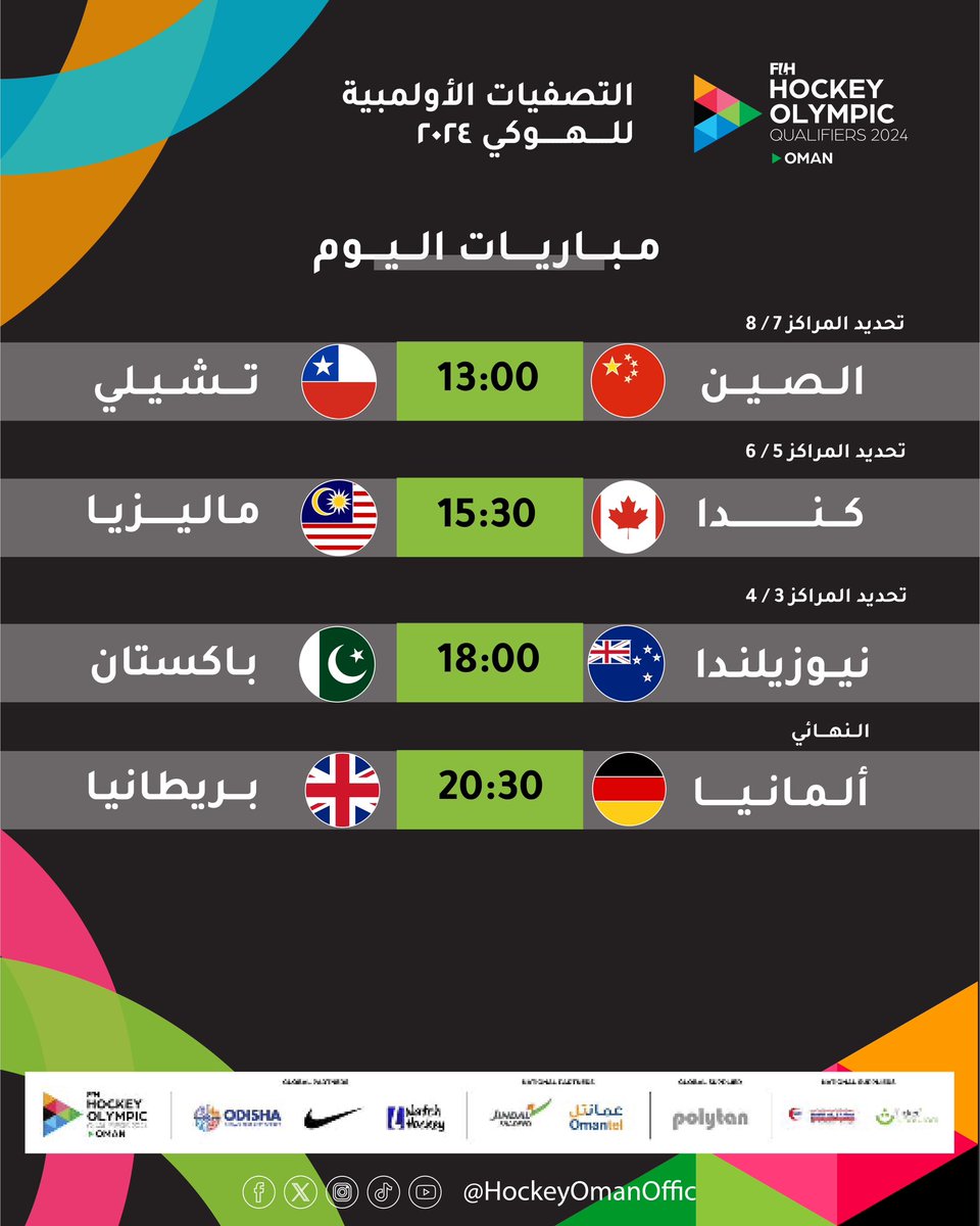 HockeyOmanOffic's tweet photo. 📎😍🏑🏑| المباريات النهائية في تصفيات الهوكي المؤهلة لدورة الألعاب الأولمبية الصيفية المقبلة «باريس 2024».

#الاتحاد_العماني_للهوكي
#أولمبياد_باريس_2024
#الطريق_إلى_باريس
#JSISOman 
@BadrSamaa 
@Omantel 
@JSISOman https://t.co/zodSAW6bVy
