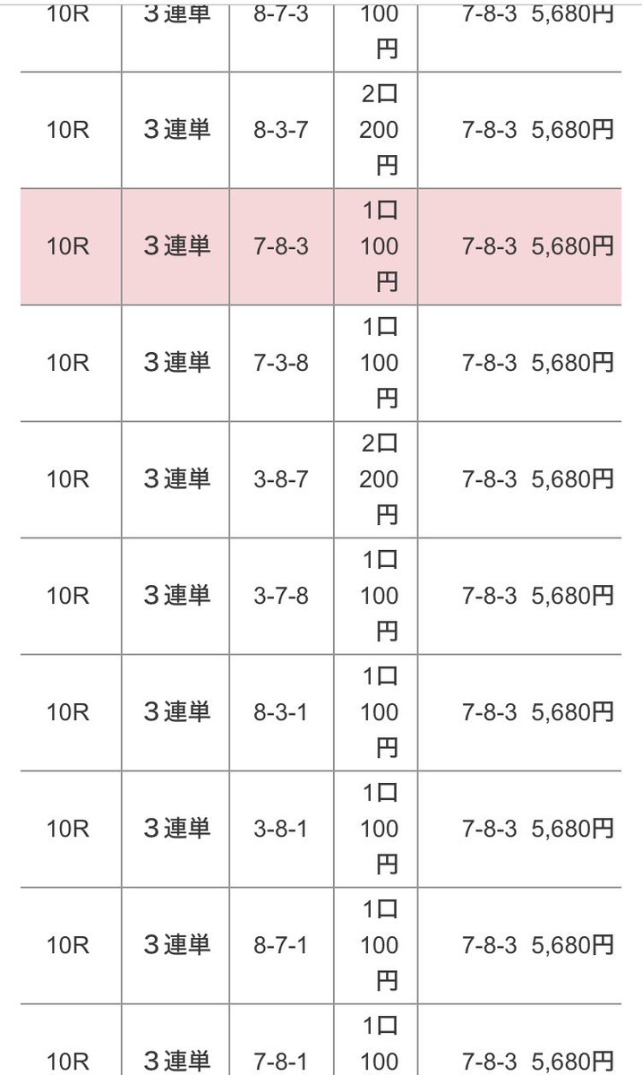 ベットオンリュー tweet media
