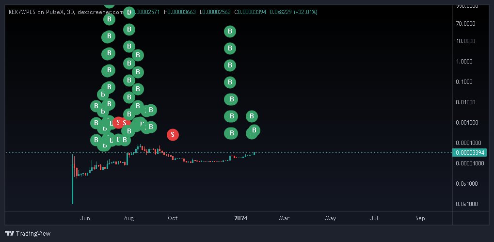 KekPulsechain's tweet photo. $KEK 's top holder has only sold $400 dollars worth of the second Meme coin on $PLS

0xAC12BaC0b9294376c6e438aDB8e313b7f18CcD1d https://t.co/uwJQHzCZoS
