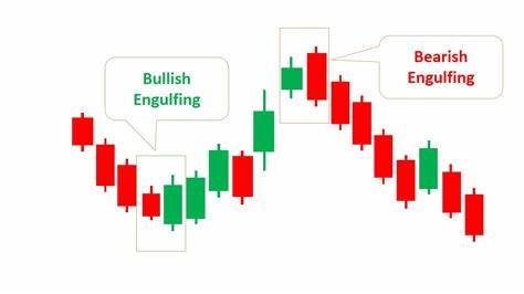 FinancialFrontt's tweet photo. Bullish and Bearish Engulfing Patterns: Signals of Market Reversals with Strategic Technical… https://t.co/4IHrtOPan0 https://t.co/xcLUv7bH58