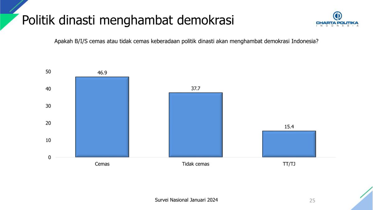 ChartaPolitika tweet media