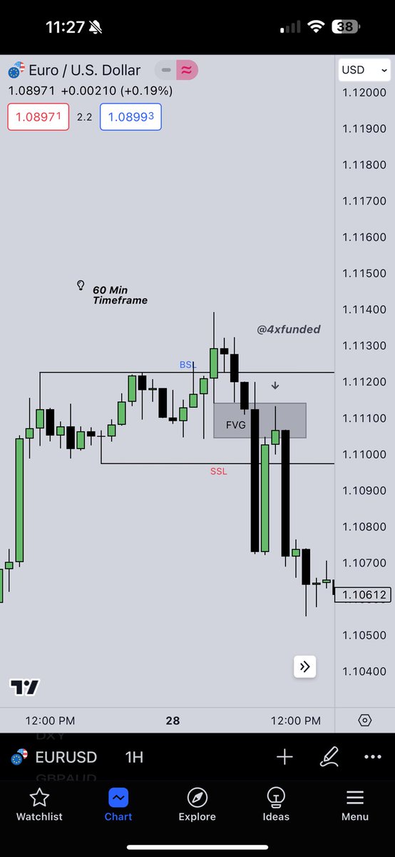 4xfunded's tweet photo. Funded by forex 📉 

#EURUSD https://t.co/XzBVVYeHsP