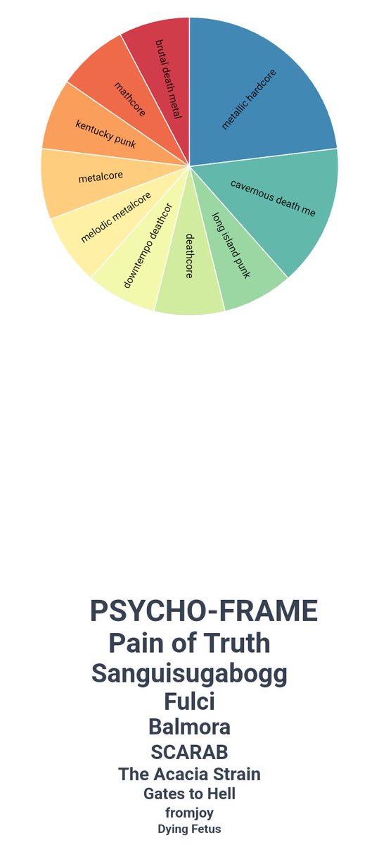 420_Father (@fatherofmisery) on Twitter photo 