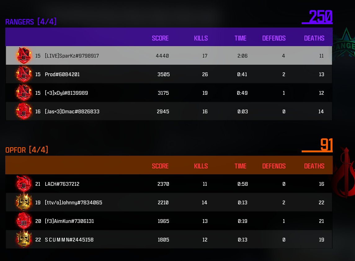 Challengers >>WZ 🤷‍♂️