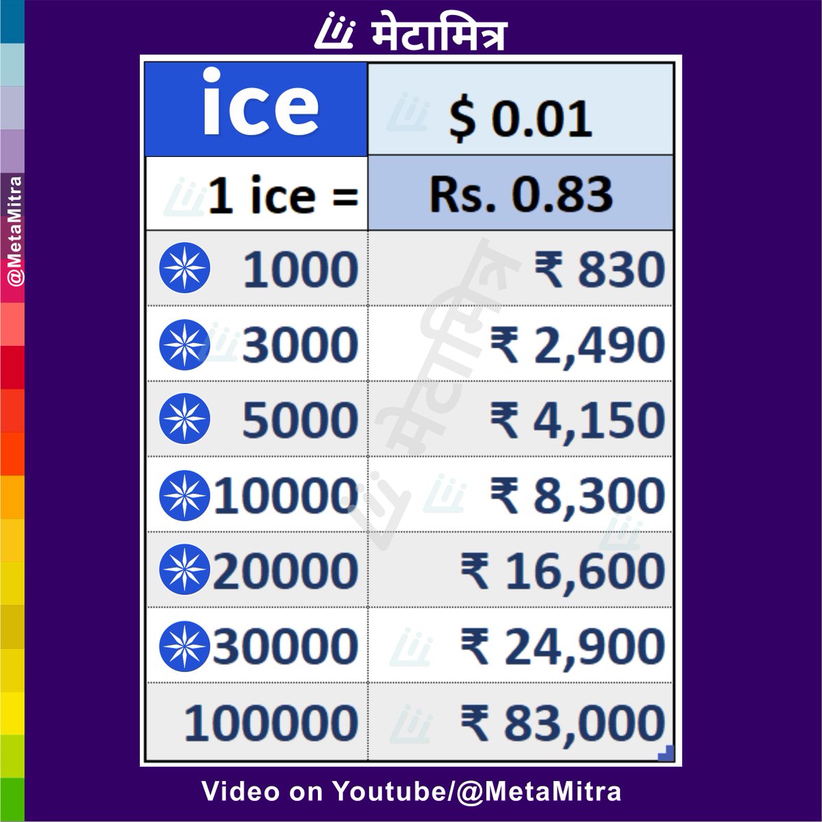 Ketan_Patell's tweet photo. ice RateCard ;)
#icenetwork #icekyc #icenetworkupdate #iceupdate #icetoken #icelisting https://t.co/AEvlh0VU6u