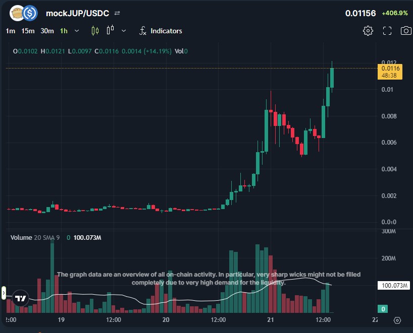 krypto_bi's tweet image. $mockJUP x10 kể từ khi đăng.

Send it to 000000 rn!!!

$JUP #airdrop #memecoin #testcoin