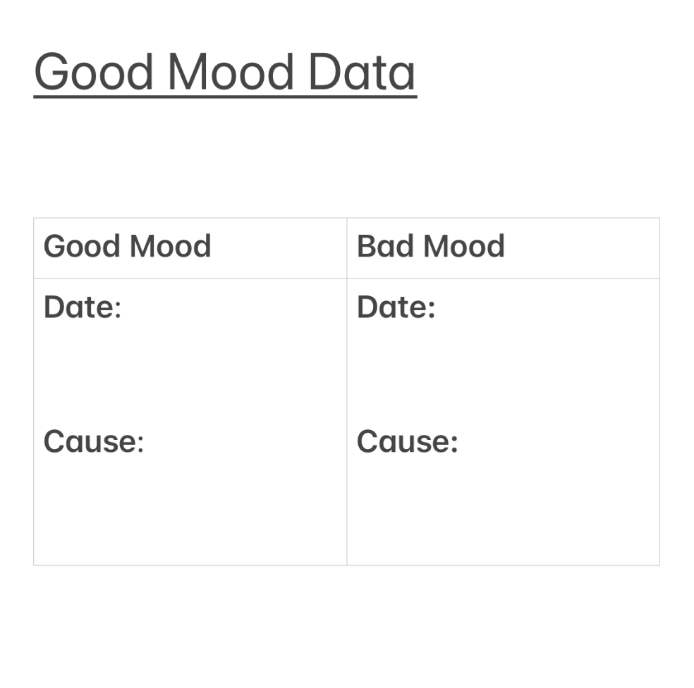 george__mack's tweet image. How to be happy (no bullshit - just data)

Thought experiment: If you wanted to hurt a business, what would you do?

One of the first things: Remove all data.

Meanwhile, almost nobody has any data on their happiness.

Why?

How to create a Happiness P&amp;amp;L on your iPhone:

Step 1 -…