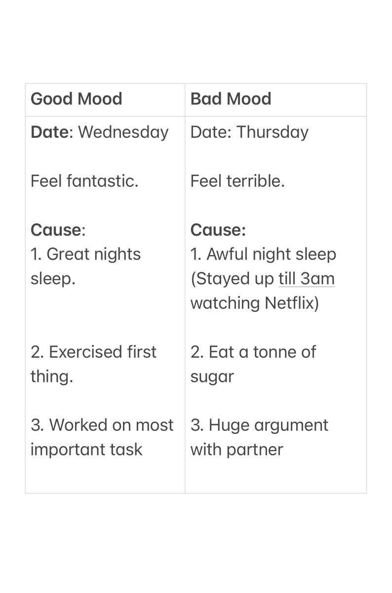 george__mack's tweet image. How to be happy (no bullshit - just data)

Thought experiment: If you wanted to hurt a business, what would you do?

One of the first things: Remove all data.

Meanwhile, almost nobody has any data on their happiness.

Why?

How to create a Happiness P&amp;amp;L on your iPhone:

Step 1 -…