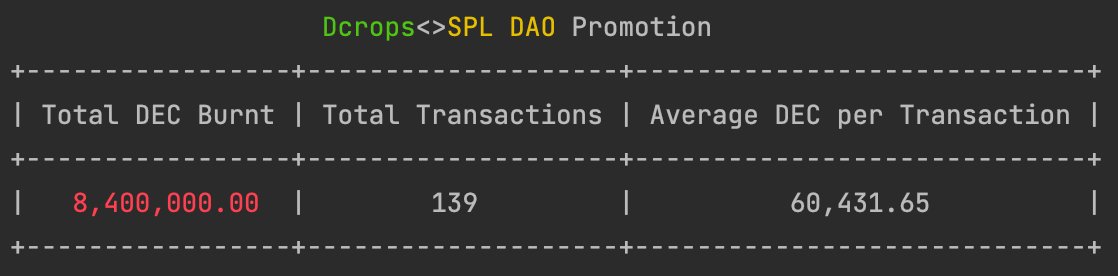 MetaMikk's tweet photo. A bit of analysis from the @splinterlands side on the @d_crops &amp; @TheSPSDAO on how much $DEC has been used so far:

#hive #crypto #splinterlands #dcrops #dao https://t.co/vUO2SrnvbU