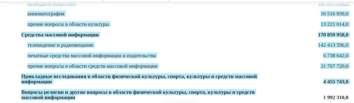 задумаўся над філасофскім падыходам беларускага бюджэту: В̲о̲п̲р̲о̲с̲ы̲ ̲р̲е̲л̲и̲г̲и̲и̲ ̲и̲ ̲д̲р̲у̲г̲и̲е̲ ̲в̲о̲п̲р̲о̲с̲ы̲ ̲в̲ ̲о̲б̲л̲а̲с̲т̲и̲ физической культуры, спорта, культуры и средств массовой информации