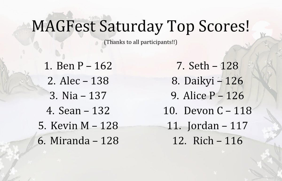 Thanks for an amazing Day 3 of #MAGFest2024! Huge thanks to everyone who stopped by our #MIVS table to play Bunny Beats ❤️🐇 Congrats to these top 12 competition scorers - please come by to claim a prize if you haven't already!