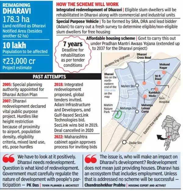 MahalaxmiRaman's tweet image. #Adani Group to initiate the mapping of #Dharavi, one of Asia's largest #slums. #Genesys International will undertake the mapping, #UK based Buro Happold will address physical infrastructure needs, &amp;amp; #Boston based Sasaki Associates will oversee overall redesign.
@HarbirSinghSuri
