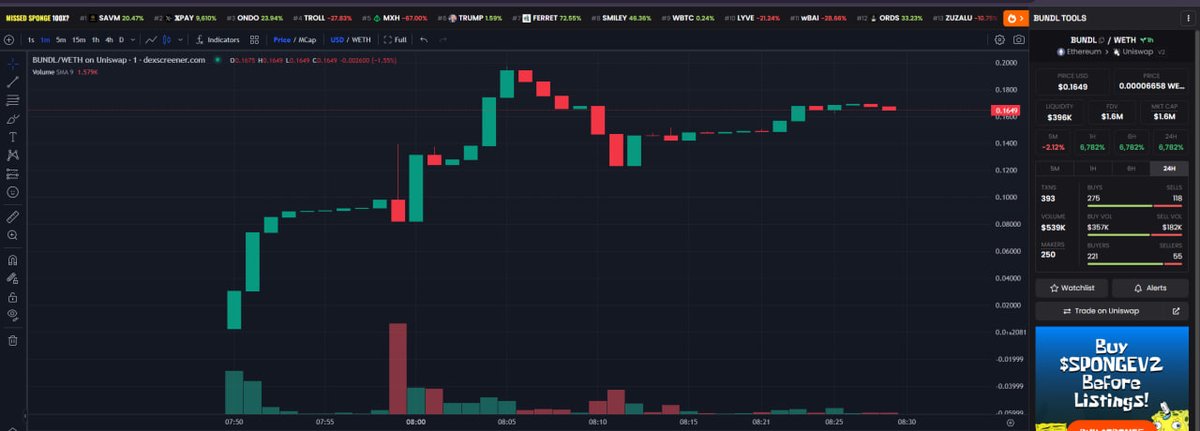 watching  dis new launch $BUNDL  carefully