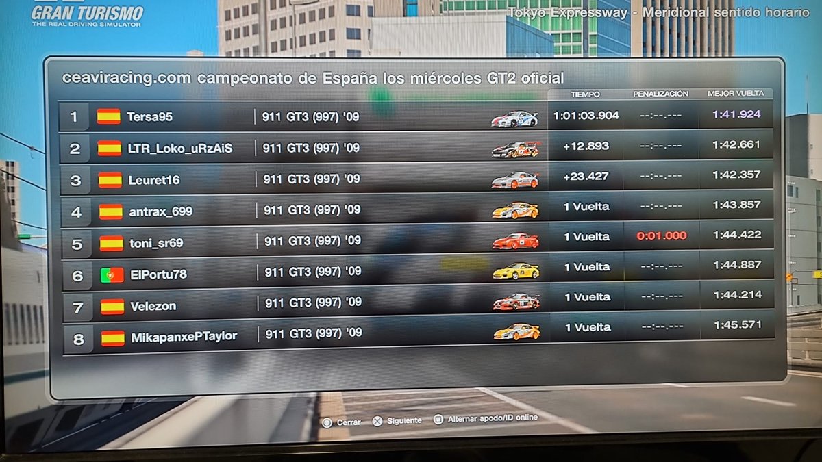 ceaviracingteam's tweet photo. Ya está disponible en la web la clasificación general tras la segunda carrera del campeonato CEAVI con el Porsche 911 GT3 (997) '09 en Tokyo Expressway - Meridional sentido horario con victoria en GT1 de Coque_71 y Tersa95 en GT2
https://t.co/XcKWM6l4S3 https://t.co/LacCwFs0QJ