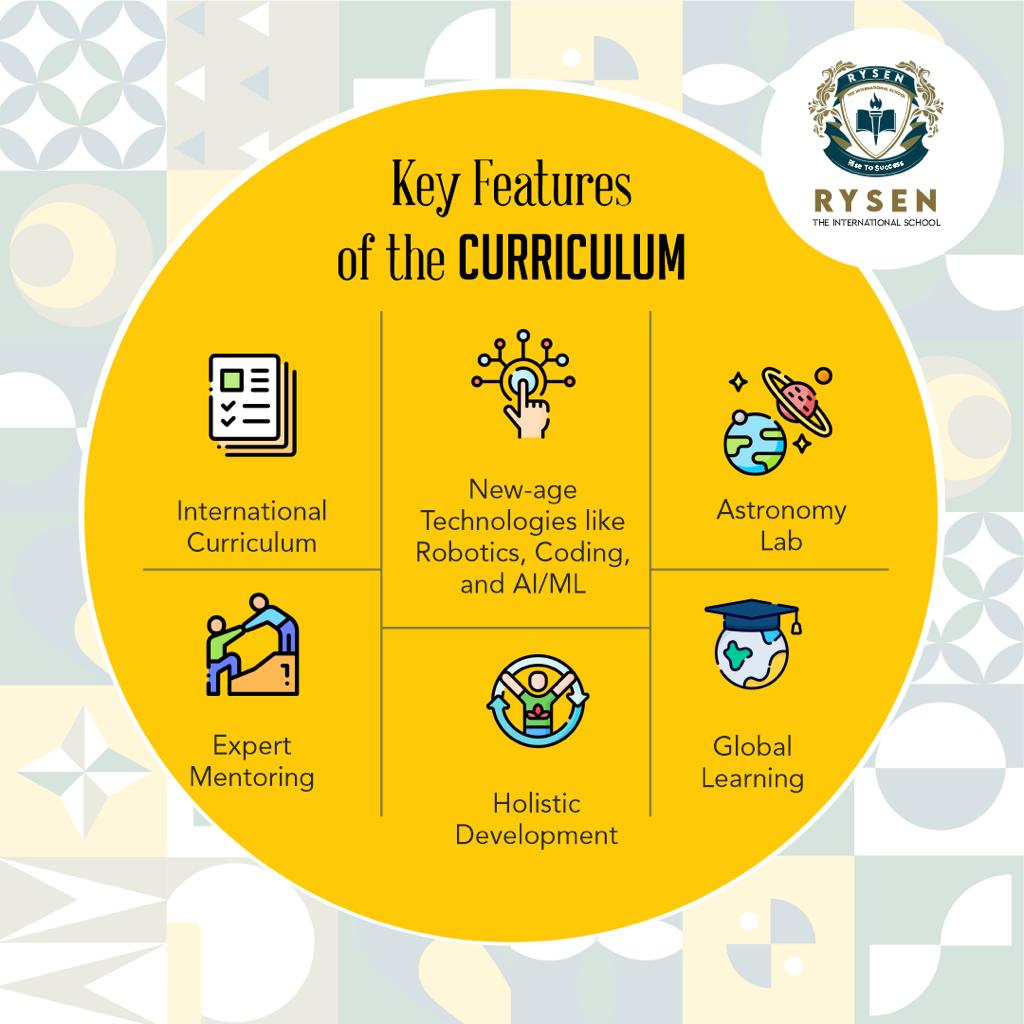 RysenSchool's tweet photo. #newageschool #internationalcurriculum
#cuttingedge_technologies 🎒 https://t.co/STW4s2JJT0