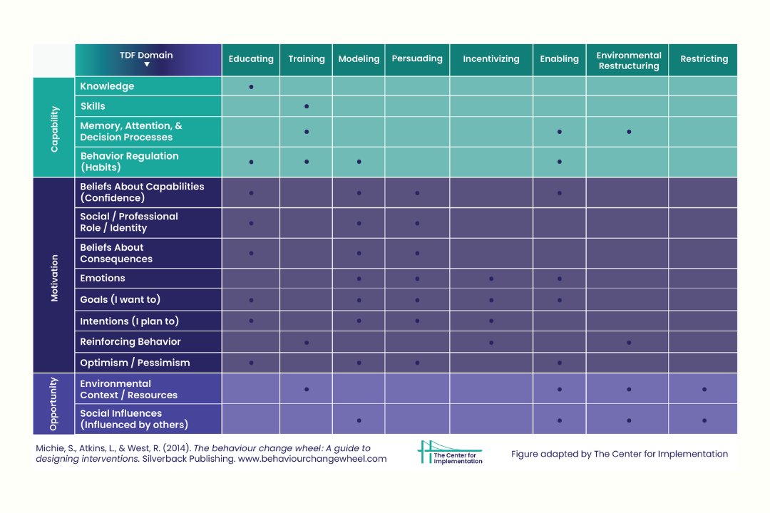 The Center for Implementation tweet media