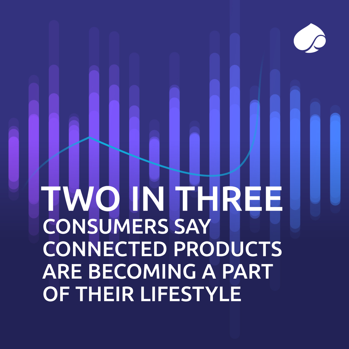 Smart home security & health wearables are the top #ConnectedProducts consumers will buy in the next 12 months. Why? Because they make them feel safer & healthier. Explore how #ConnectedTechnologies have interconnected with consumers' daily lives 👉 bit.ly/3TT32si