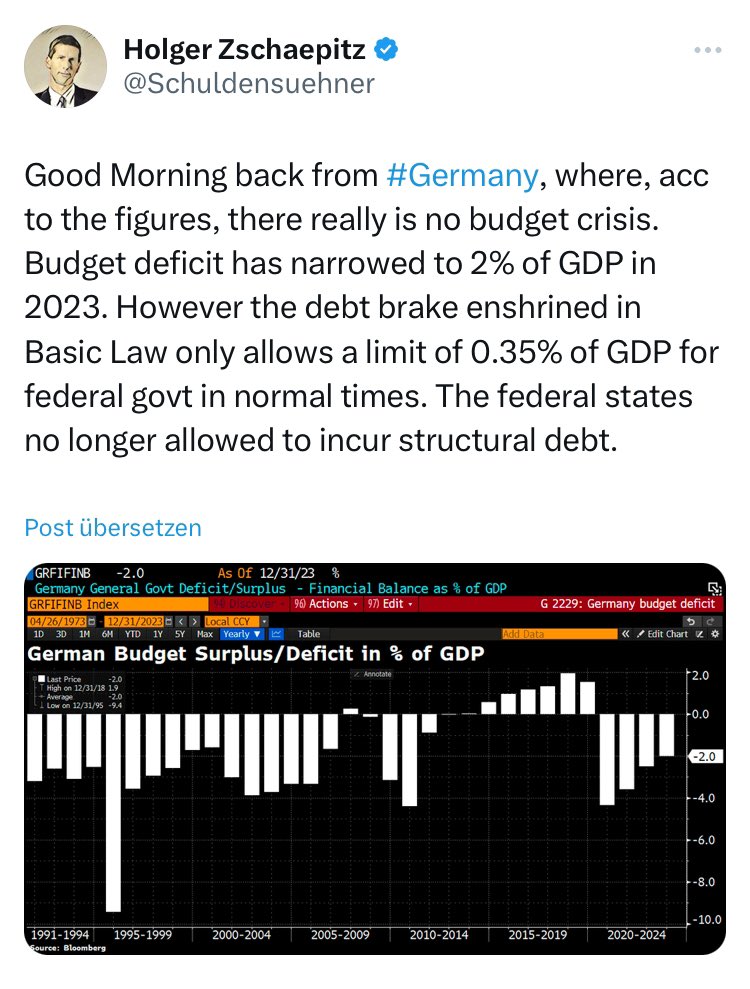 Deutschland hat keine Schuldenkrise. Deutschland hat eine #Schuldenbremse und zu viele Politikdarsteller.