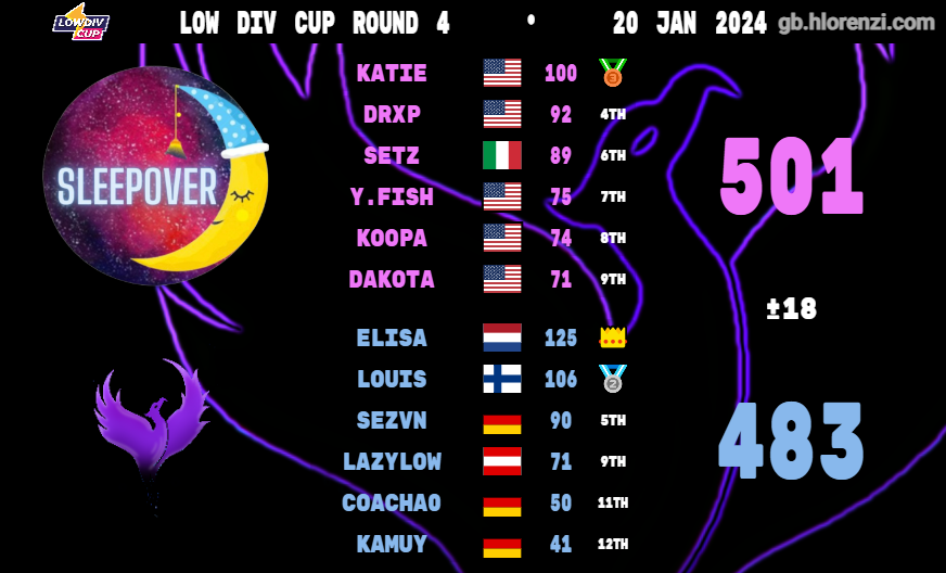 Flaming やhoenix / MK8DX tweet media