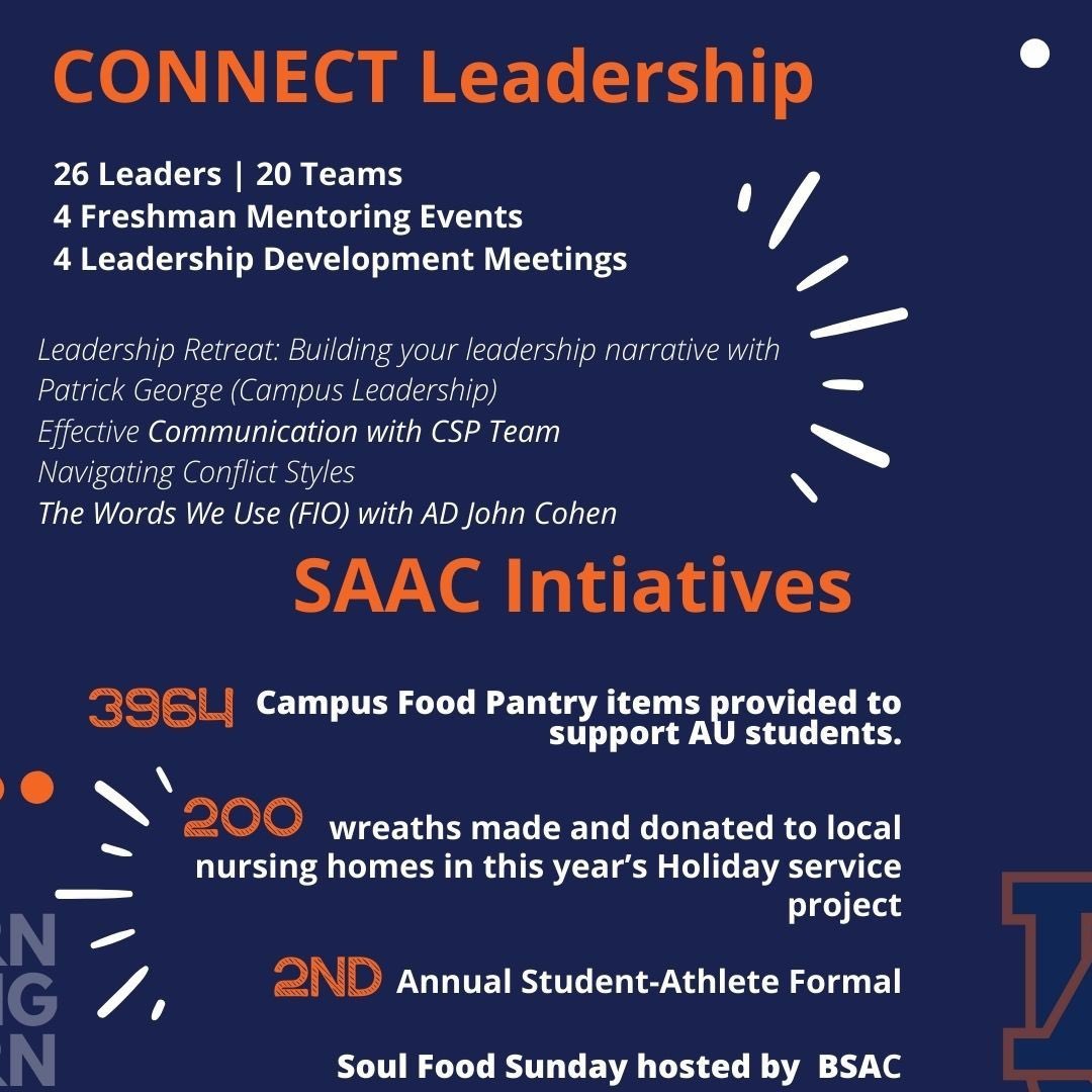 AuburnYou's tweet photo. Fall 2023 was #AUsome!! @AuburnTigers student-athletes are SO MUCH more than their sport and we're proud to have the opportunity to showcase the #TotalStudentAthleteExperience! #TheWHYbehindtheYOU #WarEagle https://t.co/jjKkwIOYNR