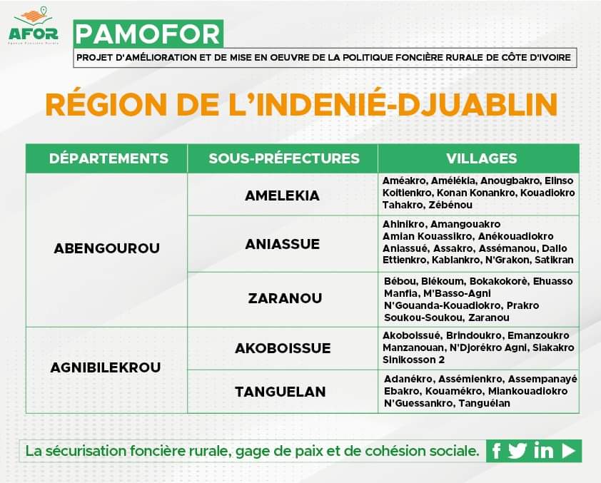 AgenceAFOR's tweet photo. Voici la liste des villages concernés par le PAMOFOR. Tu as vu ici, tu ne vas pas appeler le vieux pour lui dire hein. Tu vas dire pourquoi l'AFOR ne va pas au village pour dire. Tu es comment même ? (1)
#afor_civ
#certificatfoncier
#pamofor
#AllezLesElephants https://t.co/V4KCWhRkXS