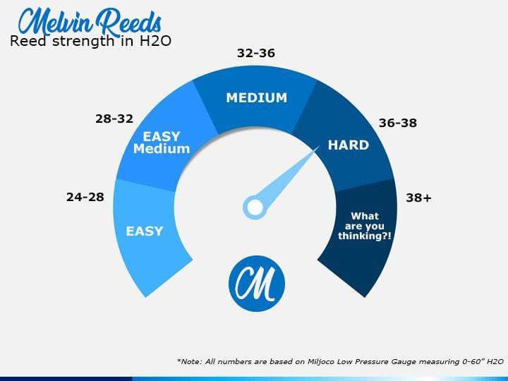 ChanterReeds's tweet photo. 𝗪𝗵𝗮𝘁 𝗮𝗿𝗲 𝘆𝗼𝘂 𝘁𝗵𝗶𝗻𝗸𝗶𝗻𝗴!?
Find the right reed balance for you and your bagpipe. https://t.co/jruLVkEoX0