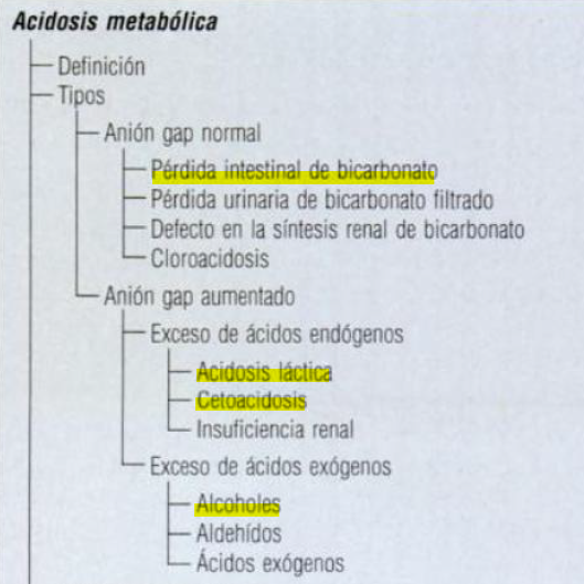 justtmar's tweet photo. Preg 141. El anión GAP aumentado habla de "ácidos intrusos" (ác.láctico, cetoácidos, alcoholes).  Si pierdes HCO3- por las heces, tu riñón debería reabsorber Cl- respondiendo a esa pérdida. El mejor libro del mundo te lo explica más allá de un tweet. 
¿✅? Aquí no dudo, es la 2. https://t.co/pyDoD8iPF5