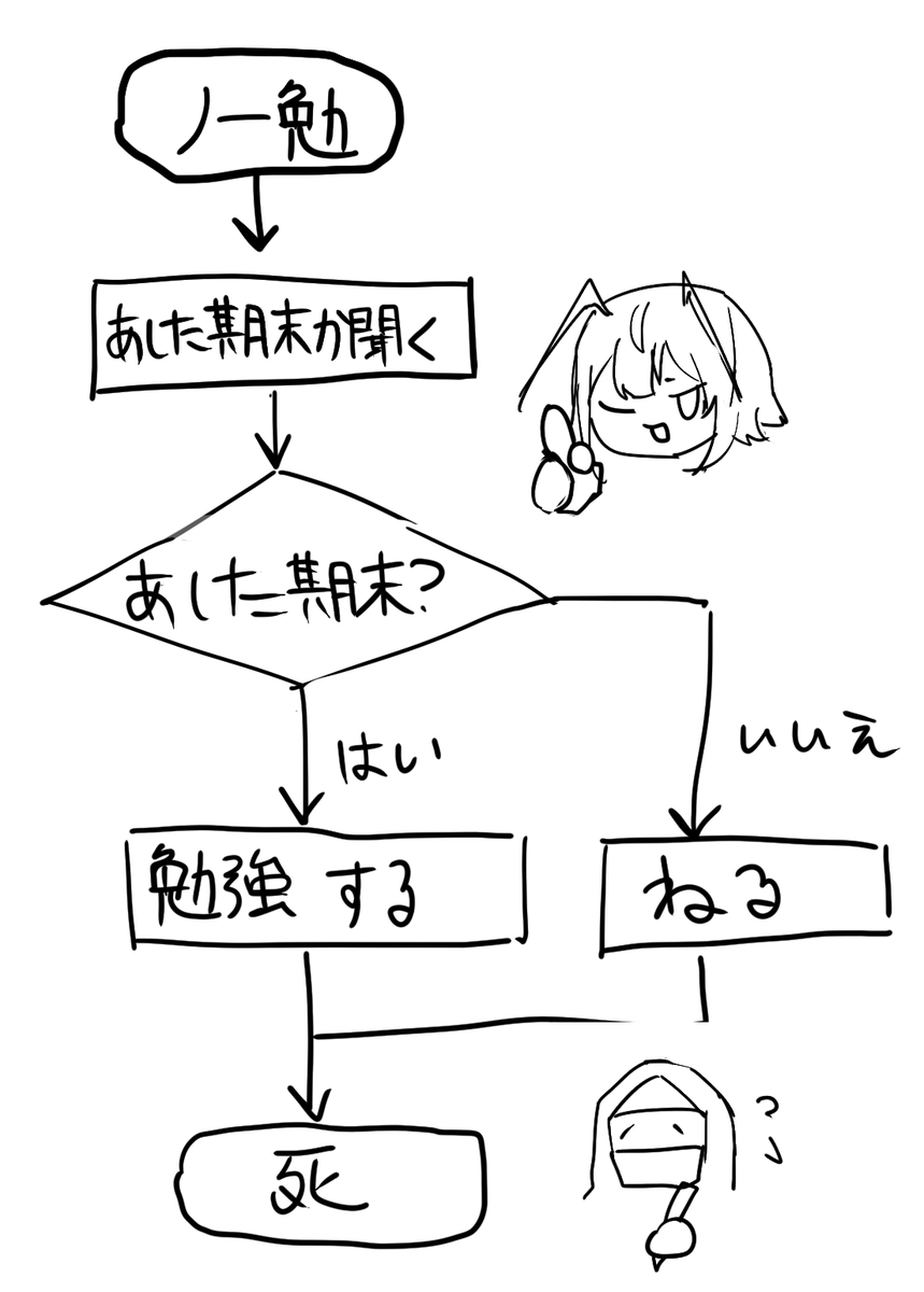 いまこれ 