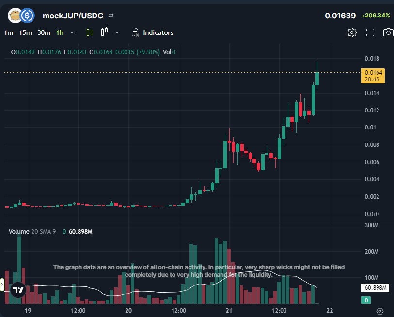 krypto_bi's tweet image. Tui từ chối hiểu tại sao #mockJUP không chịu về 000000!!!

#memecoin #testcoin