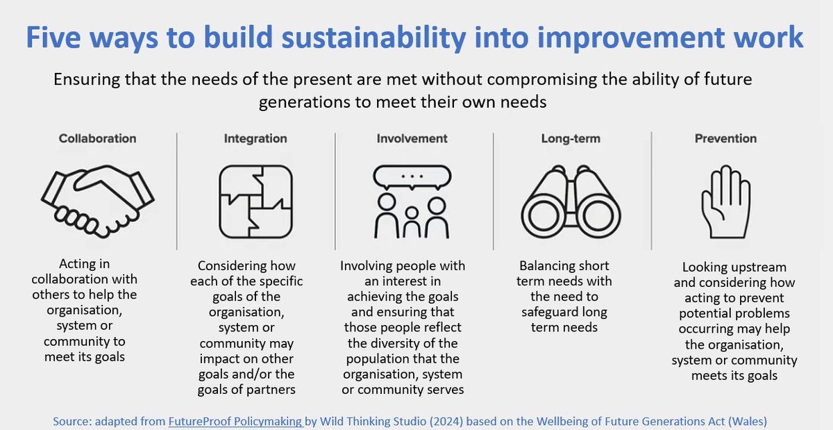 One positive trend we see in the improvement world is a shift towards making sustainability goals a priority in our quality improvement efforts. We're moving sustainability goals from a peripheral or secondary consideration to the heart of our improvement work. It should be a