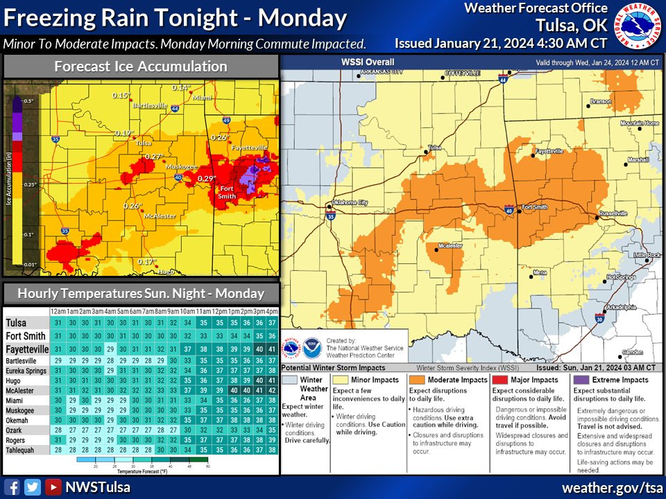 NWStulsa's tweet image. [4:25 AM 1/21/24] Areas of freezing rain spread across the region tonight before ending Monday morning through afternoon. Expect travel impacts to Mon. morning commute. Power grid may be impacted across portions of western AR.
