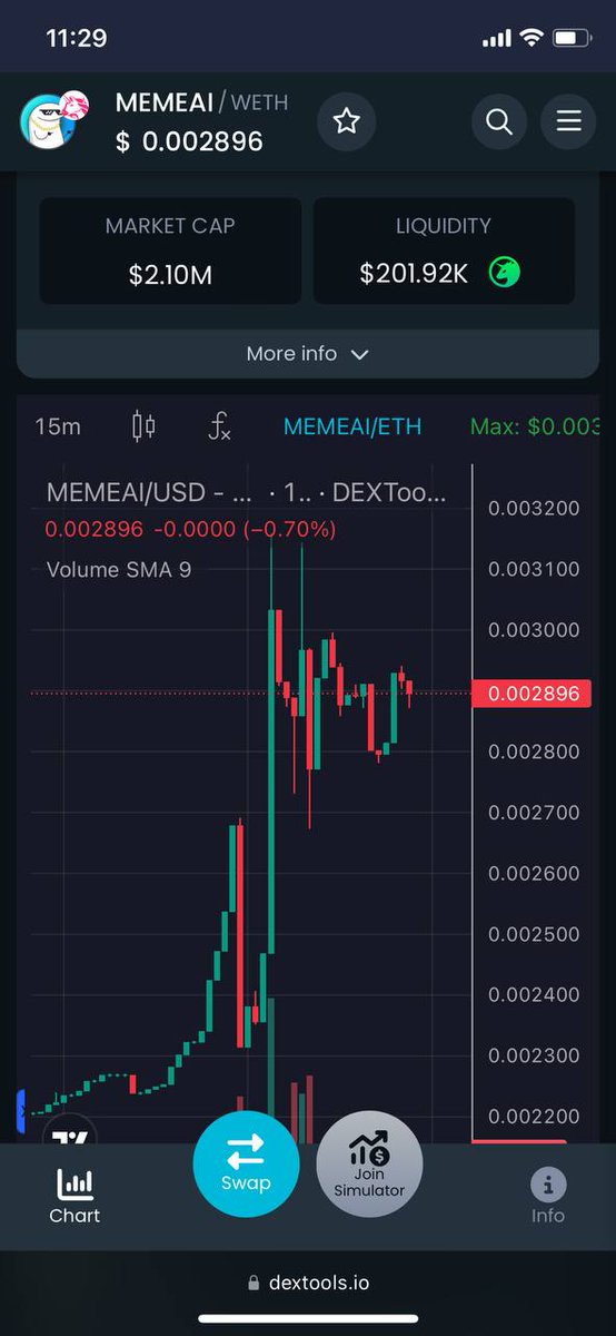 TODAY we ordered more than 100 KOLs from Crypto Twitter Influencers 😃🚀

With an audience of 35mil+ Followers on Twitter!

NEXT STOP - BIG PARTY ON THE MOON.. 🌜

The chart is taking off with or without you 😃🚀