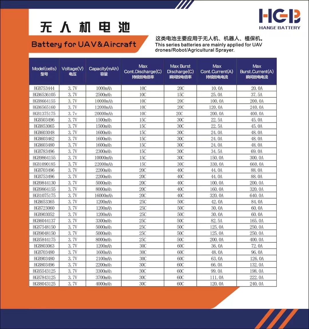 As the power behind your drones, our batteries are ready to take your flying experience to new heights! 🚁💥 Introducing our company, your go-to source for top-notch, cost-effective drone batteries. 🎯 With our innovative technology and unbeatable prices!