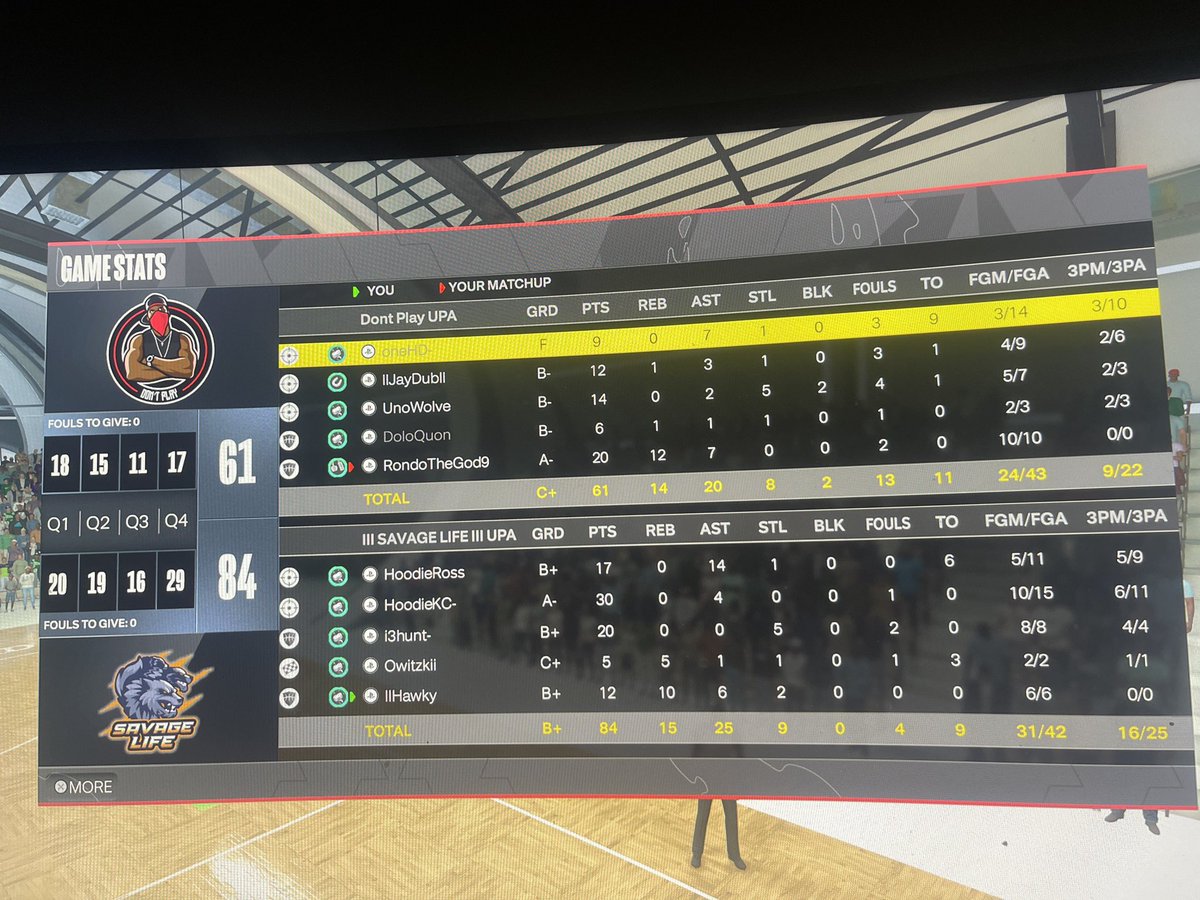 Ggs to Dont Play as we advance to the FINALS in <a href="/LeaguesTga/">TGALeagues</a> Playoffs ‼️ 

🥷🏾 @IsoRossss 
🎯 <a href="/HoodieKC/">KC ✞</a> 
🔒 <a href="/FLJCHIEF/">FLJCHIEF</a>
🦍 <a href="/Owitzkii/">😁</a> 
🐎 <a href="/lHawkRebornl/">Jordo</a> 

<a href="/iNetworkSports/">iNetwork</a> @SLG2K