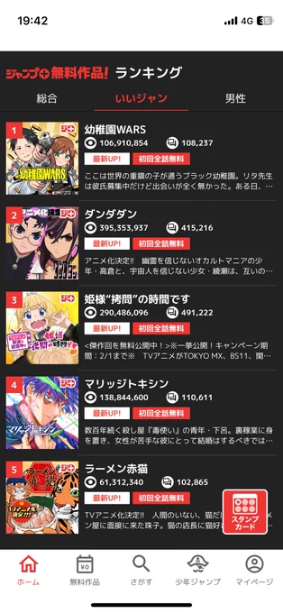 いいじゃんランキング1位!!!
ありがとうございます!!!!!!
いいね👍👍👍👍👍👍👍👍👍👍 