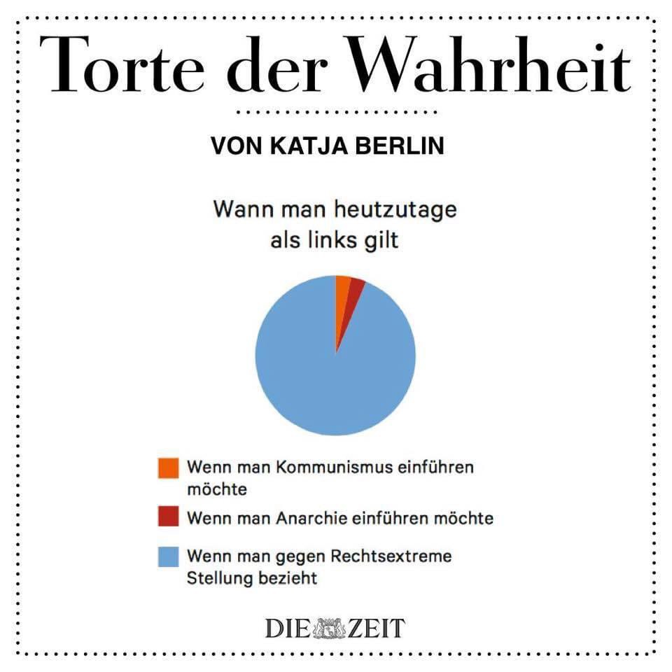 Passende Torte der Wahrheit zur aktuellen Situation von 
<a href="/katjaberlin/">katja berlin</a>