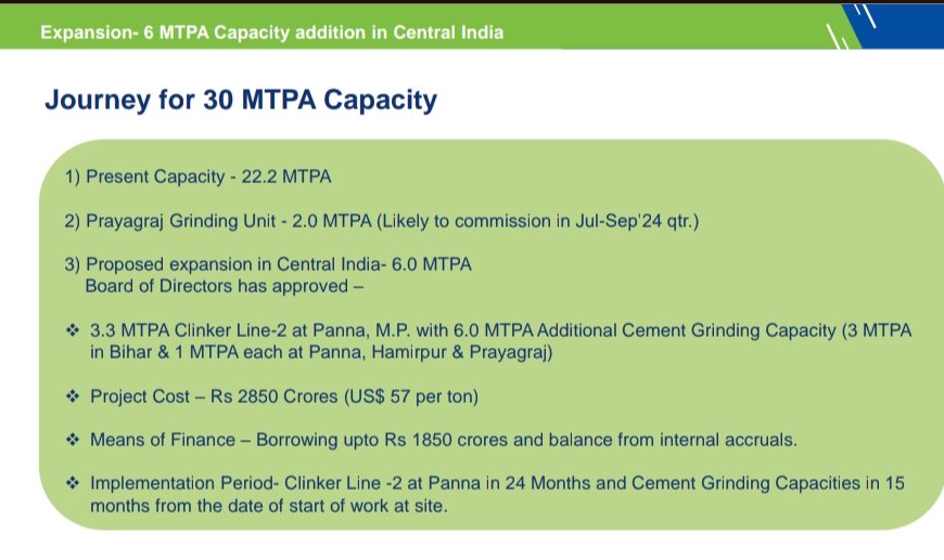 nid_rockz's tweet photo. JK Cement Ltd
#JKCEMENT
#JKCEMENTS
#JKCEM

Analysis and Inv PPT snippets:

Solid and blockbuster #Q3FY24🔥

Record quarter in terms of revenue, EBITDA, PBT n PAT

Solid margin expansion QoQ and YoY

QoQ EBITDA ⏫34%
QoQ PBT⏫80%

Rev at 2935cr vs 2436cr⏫20%

Best rev and volume growth numbers till now vs peers

Shree digvijay cement had a rev and volume degrowth
Ultratech had a mid single digit rev growth
JK cement sees a 20% revenue growth 

EBITDA at 625cr vs 247cr👏⏫153%
Q2 at 467cr

PBT at 409cr vs 69cr👏
Q2 at 241cr

Higher tax QoQ
At 31% vs 27%
PAT at 284cr vs 37cr👏
Q2 at 176cr

No one offs

Journey for 30MTPA capacity:
Present capacity of 22.2 MTPA

Grinding unit of 2MTPA likely to commission in July-Sept 2024

Proposed expansion in Central India of 6 MTPA

2850cr project cost 
1850cr debt + internal accruals

Net debt/EBITDA at 1.64x vs 2.21x YoY 

Net debt/Equity at 0.58x vs 0.63x YoY 

Overall, an amazing quarter of exponential growth for JK Cement with capex planned to add big capacity