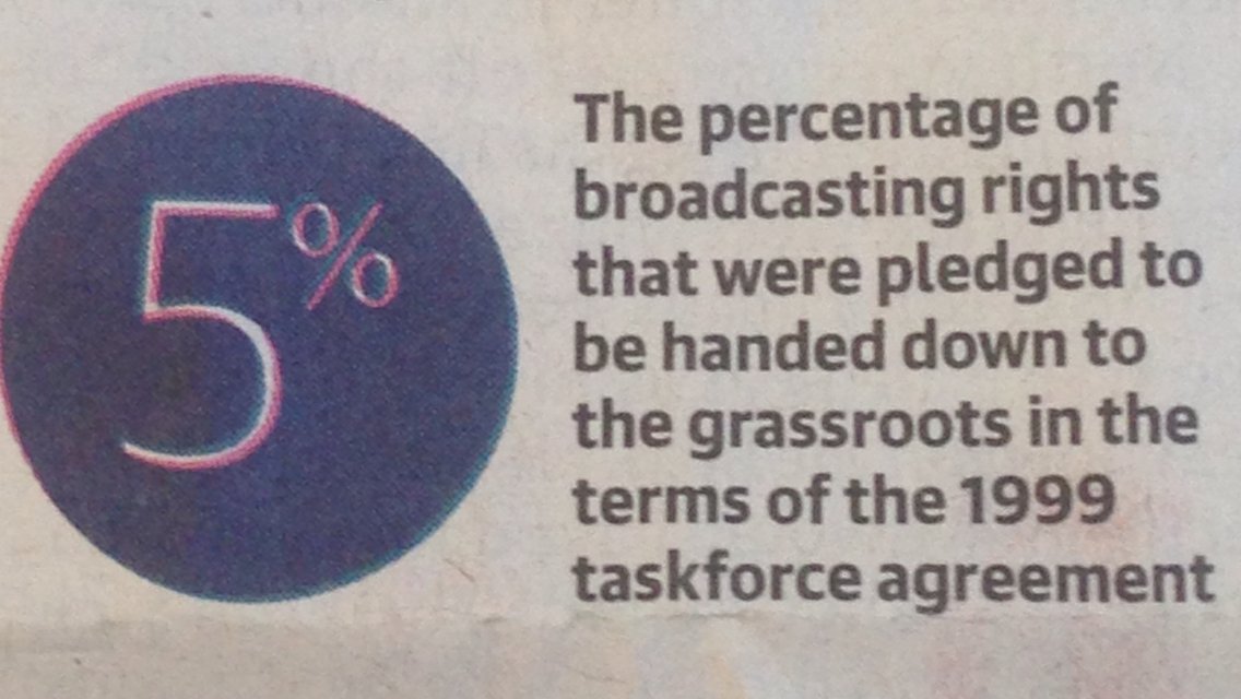 SaveGrassRootsFooty tweet media