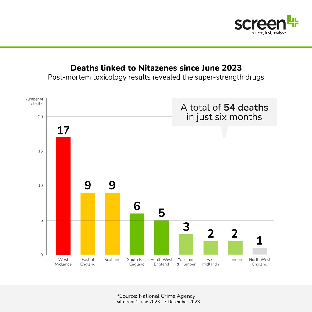Screen4 Ltd tweet media