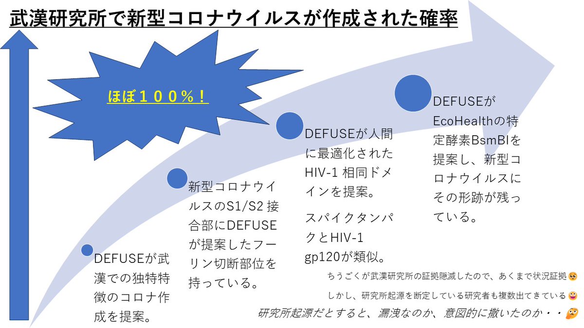 7xCzVz2knym9PSL's tweet photo. ちうごくとエコヘルスが弁償した金で一生遊んでくらしてえな😀
#ProjectDEFUSE
#DEFUSE
#Wuhangate
#CTCCTCGGCGGGCACGTAG
#EcoHealthAlliance https://t.co/5TJE4hL2qA