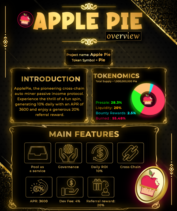 🔶 TOP BSC 🔶 (@topbsc) on Twitter photo <a href="/Applepiefin/">ApplePie (Official ®)</a> Overview !
applepies.co - First CrossChain Miner For MultiChain - Pool as a Service!!
🎁10% 24H ROI
🔥3600% APR
🌟20% For Referral
💰0% Buy/Sell
Don't miss PCS Listing Today @ 15:30 UTC
Trade: pancakeswap.finance/swap?outputCur…
#Topbsc #ApplePie #BSC $PIE <a href="/Applepiefin/">ApplePie (Official ®)</a> Overview !
applepies.co - First CrossChain Miner For MultiChain - Pool as a Service!!
🎁10% 24H ROI
🔥3600% APR
🌟20% For Referral
💰0% Buy/Sell
Don't miss PCS Listing Today @ 15:30 UTC
Trade: pancakeswap.finance/swap?outputCur…
#Topbsc #ApplePie #BSC $PIE
