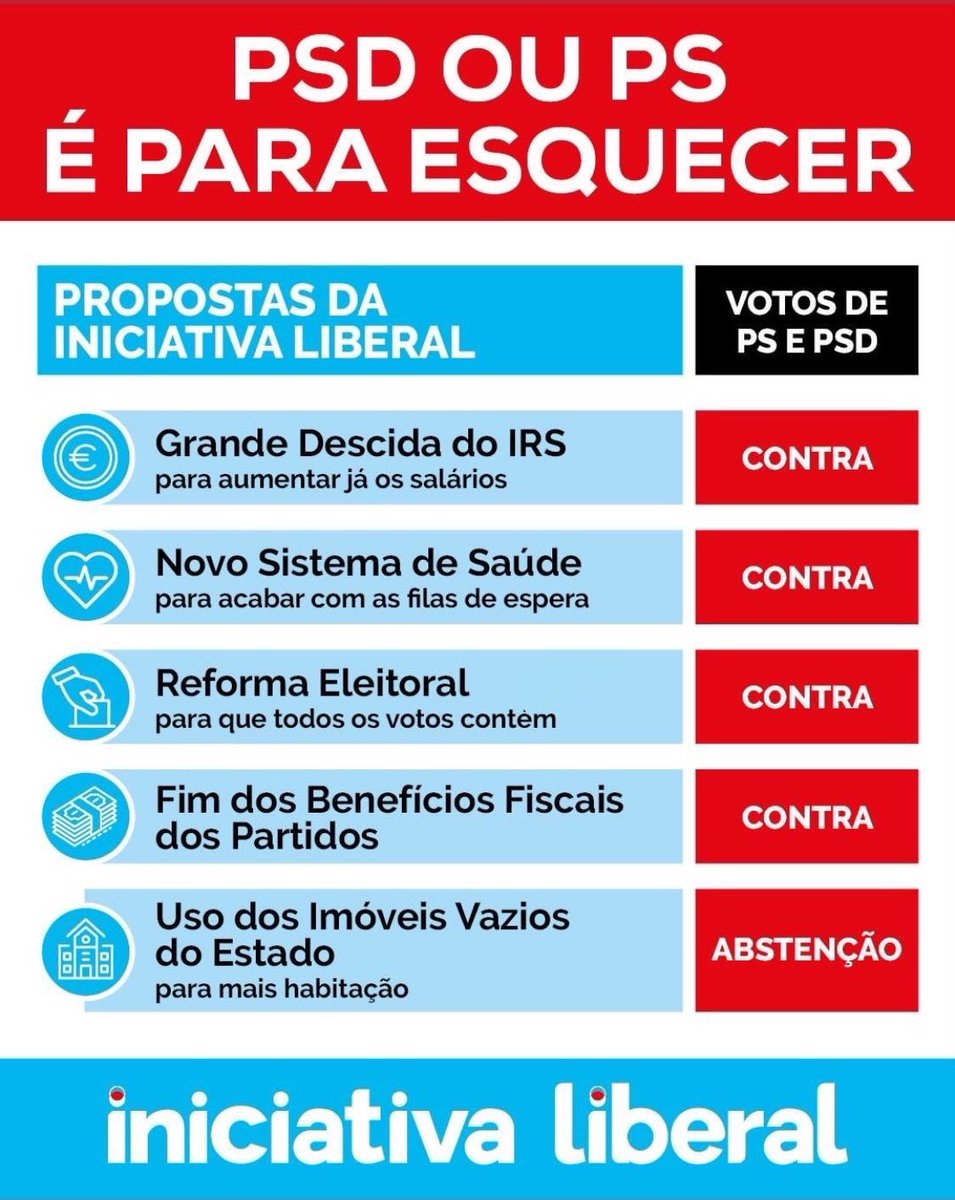 Mudar a sério e com competência? Só com a Iniciativa Liberal. 

O próximo governo não pode ser mais do mesmo.